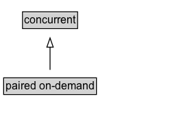 paired on-demand Diagram